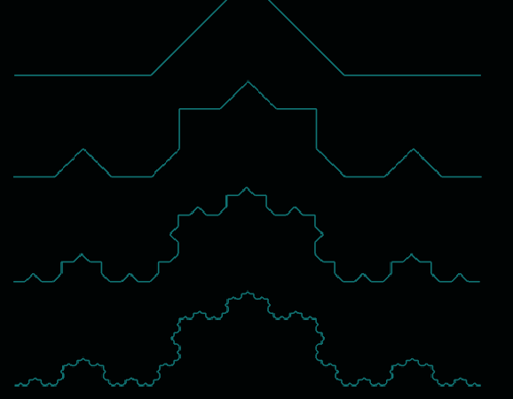 L-System Iterations